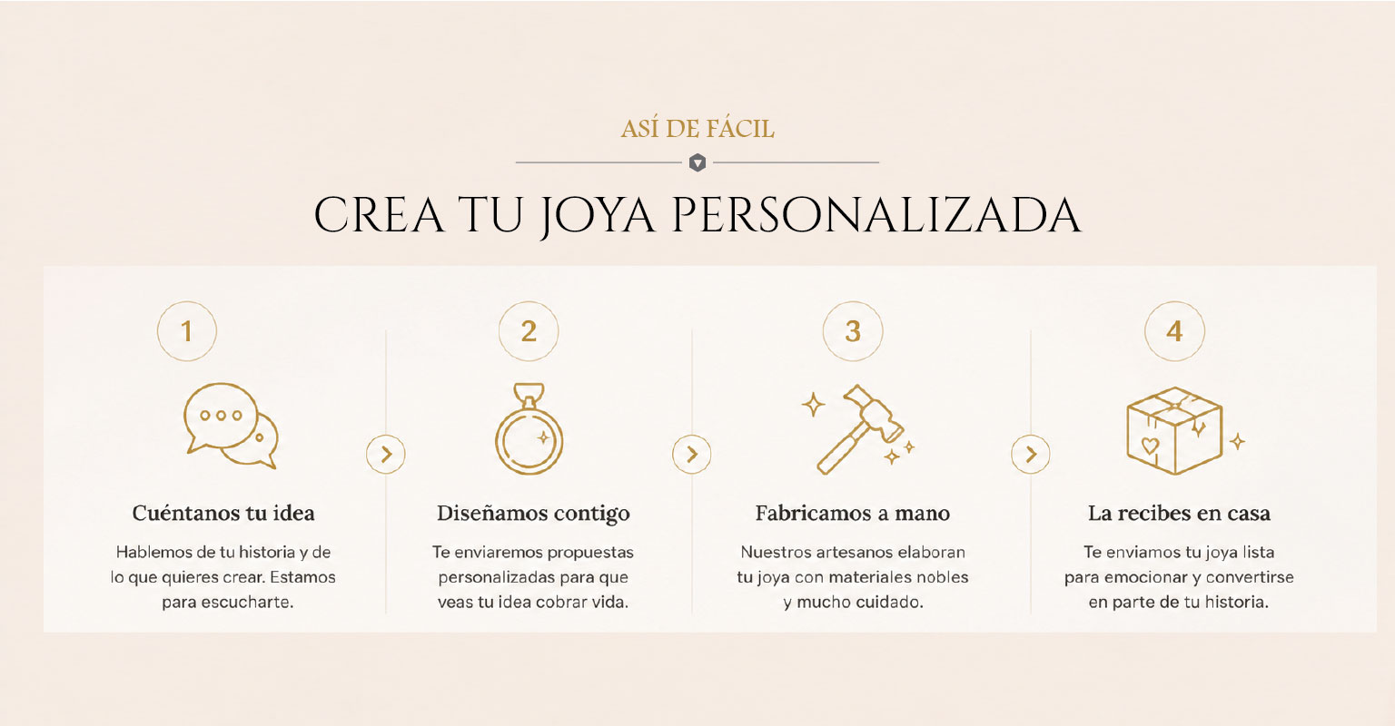 Banner-2026-personaliza-tu-joya-tablet-1536x800
